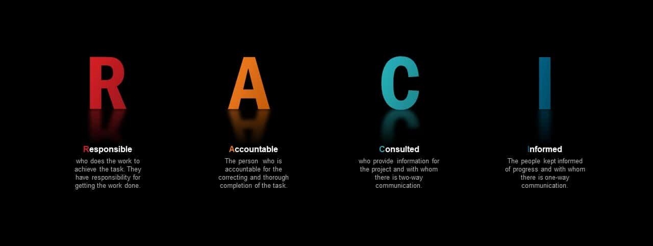 Defining Business Analysis - Part 5